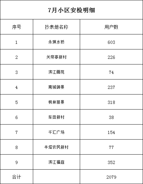 1689300520789714.png 微信图片_20230714100827.png