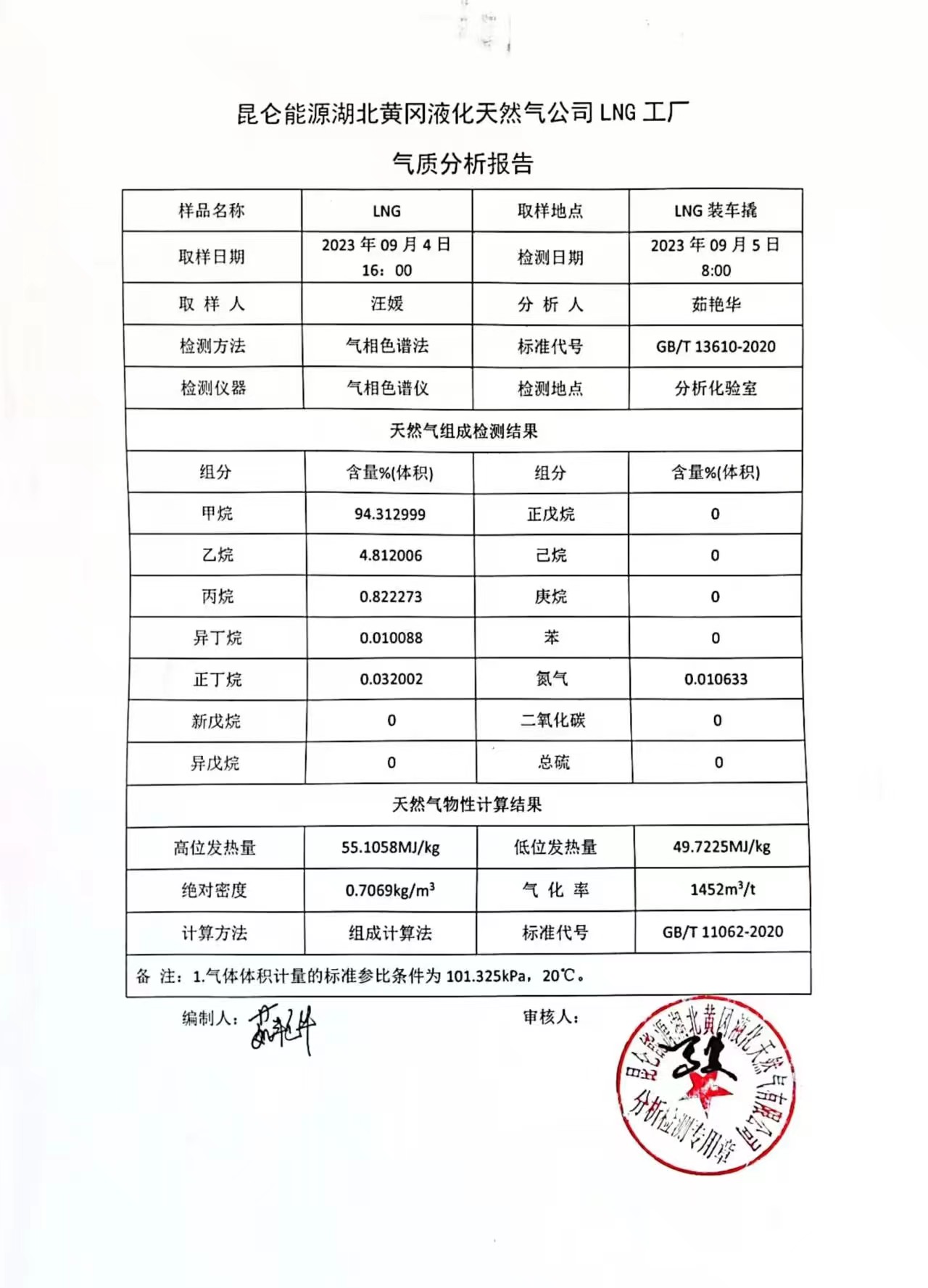 休宁中燃气质报告-2023年9月.jpg